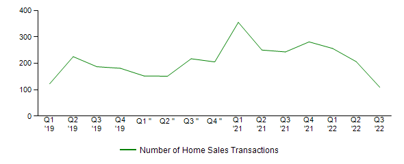 Sales Activity